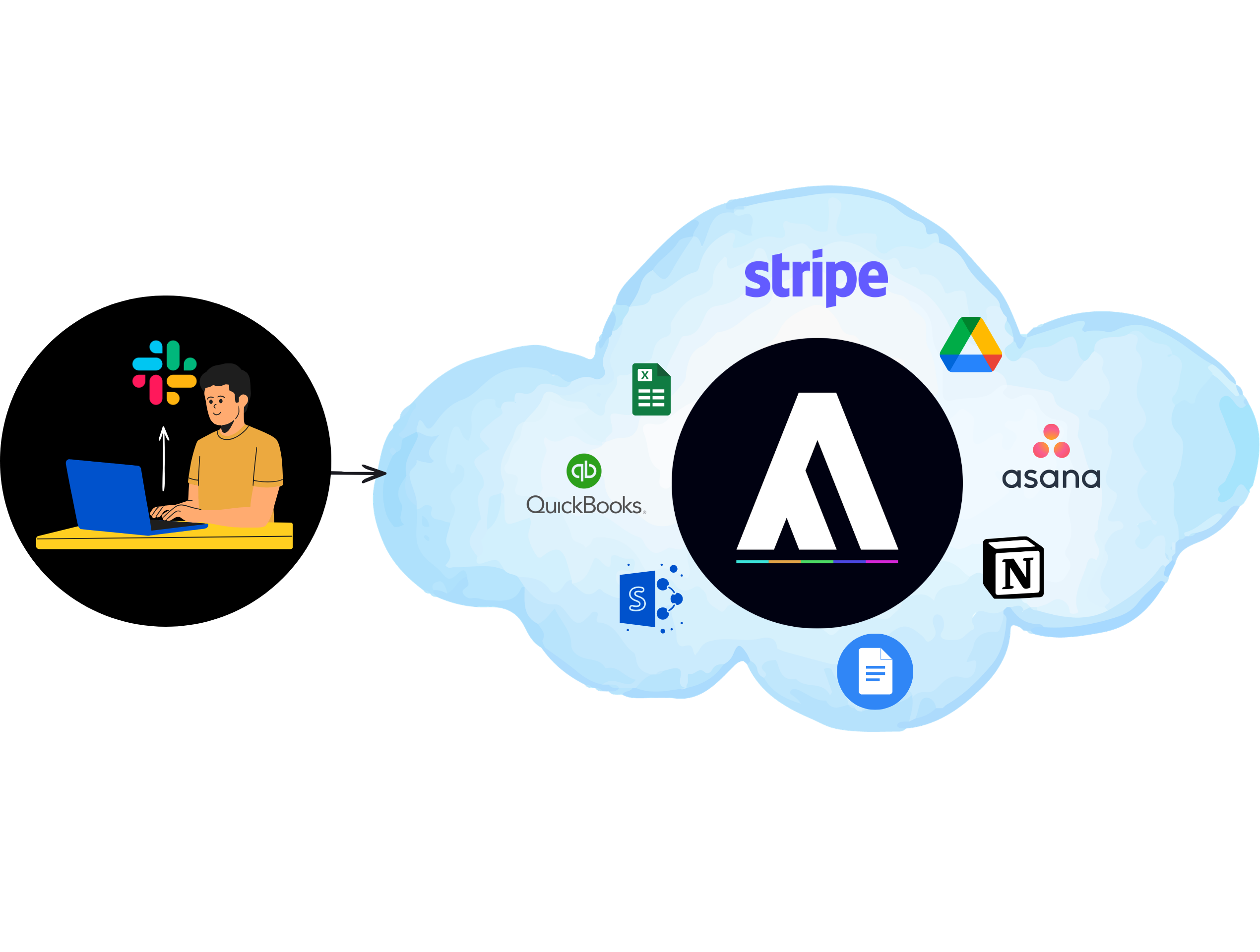 ARTISH platform